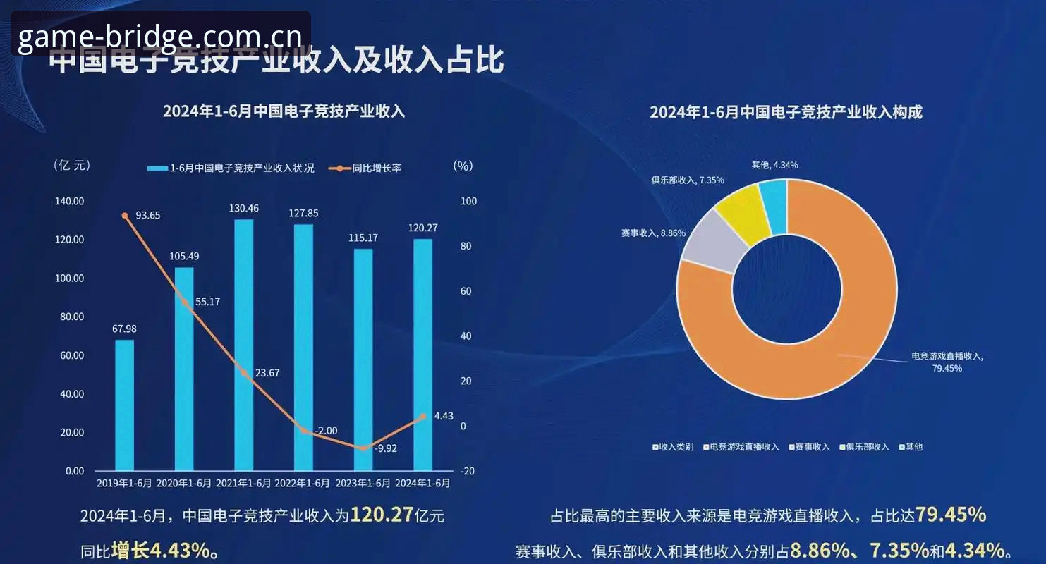 电竞比赛数据查询 5个电竞比赛数据查询实用技巧,爱游戏平台老用户亲测分享